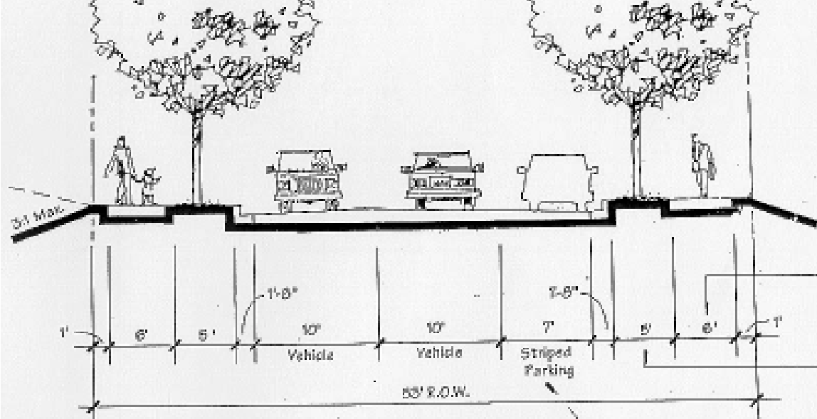 Site Map image